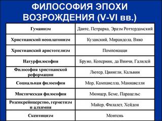 Пименов С. С. - Аудиокурс по истории философии Средневековья и эпохи Возрождения